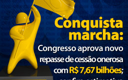 Conquista Marcha: Congresso aprova novo repasse de cessão onerosa com R$ 7,67 bilhões; confira estimativa da CNM