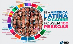 Infográfico retrata América Latina e Caribe como se fossem  100 pessoas