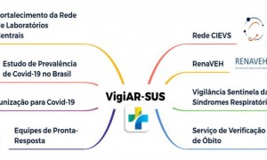 Rede Vigiar-SUS quer aprimorar a capacidade de resposta em saúde pública