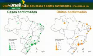 Boletim epidemiológico: CNM destaca cenário nacional e principais apontamentos sobre o Covid-19